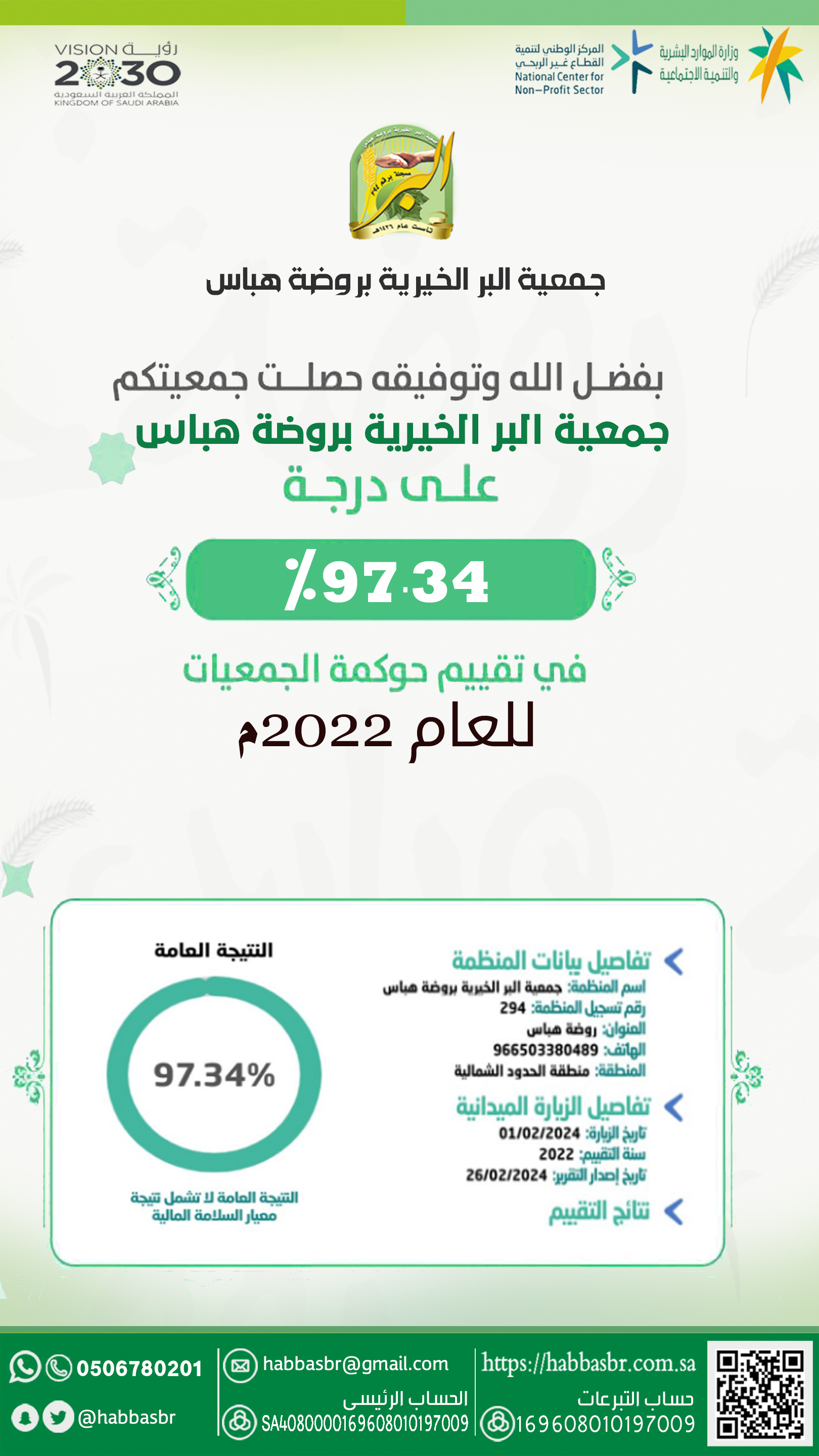 حصلت #جمعية_البر_الخيرية_بروضة_هباس على نسبة ٩٧.٣٤٪ في حوكمة الجمعيات الخيرية