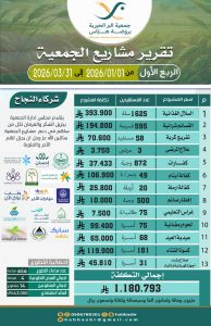 تقرير الربع الاول لمشاريع الجمعية 2026م